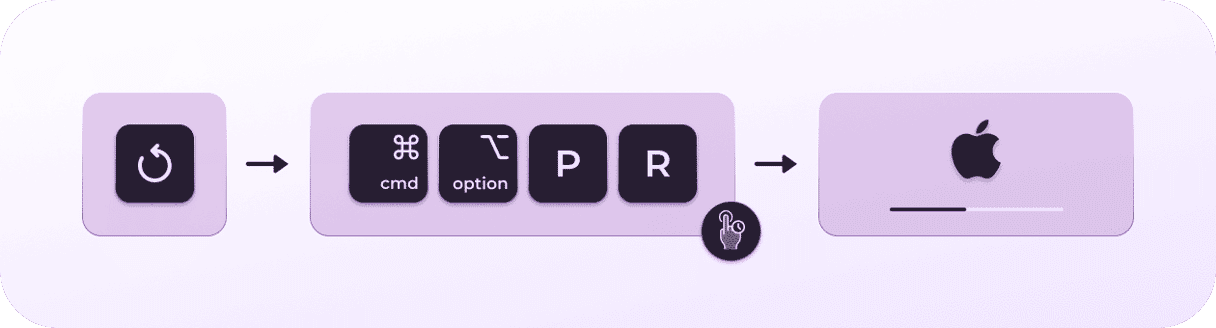 当Mac不允许我使用正确的密码登录时，如何修复它